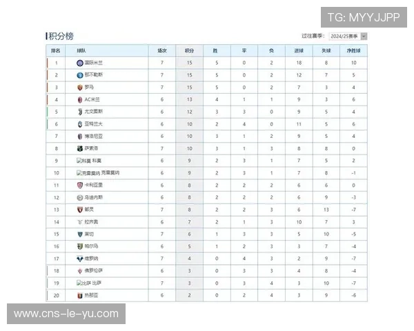 意甲最新积分榜:国米登顶,米兰第三,那不勒斯第四。